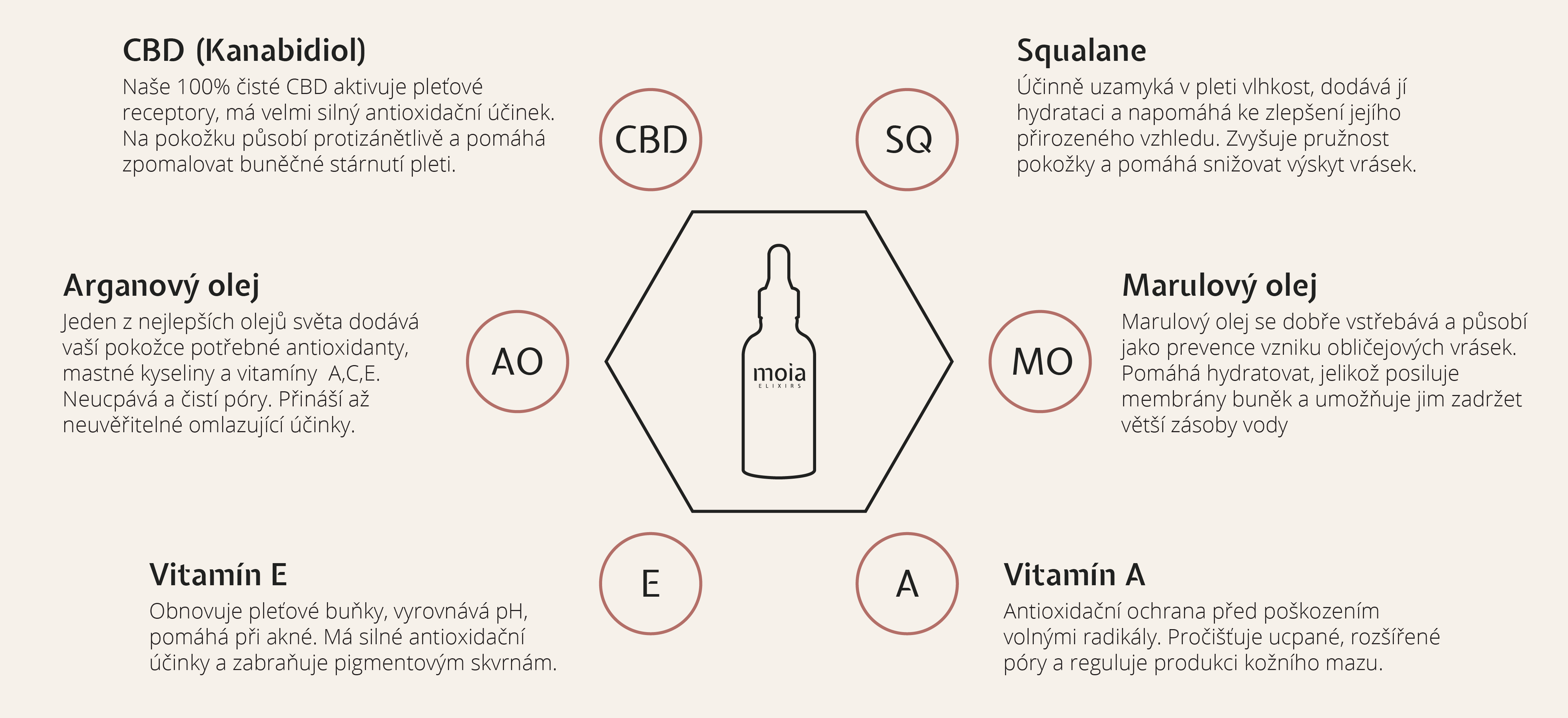 infografika novee-75